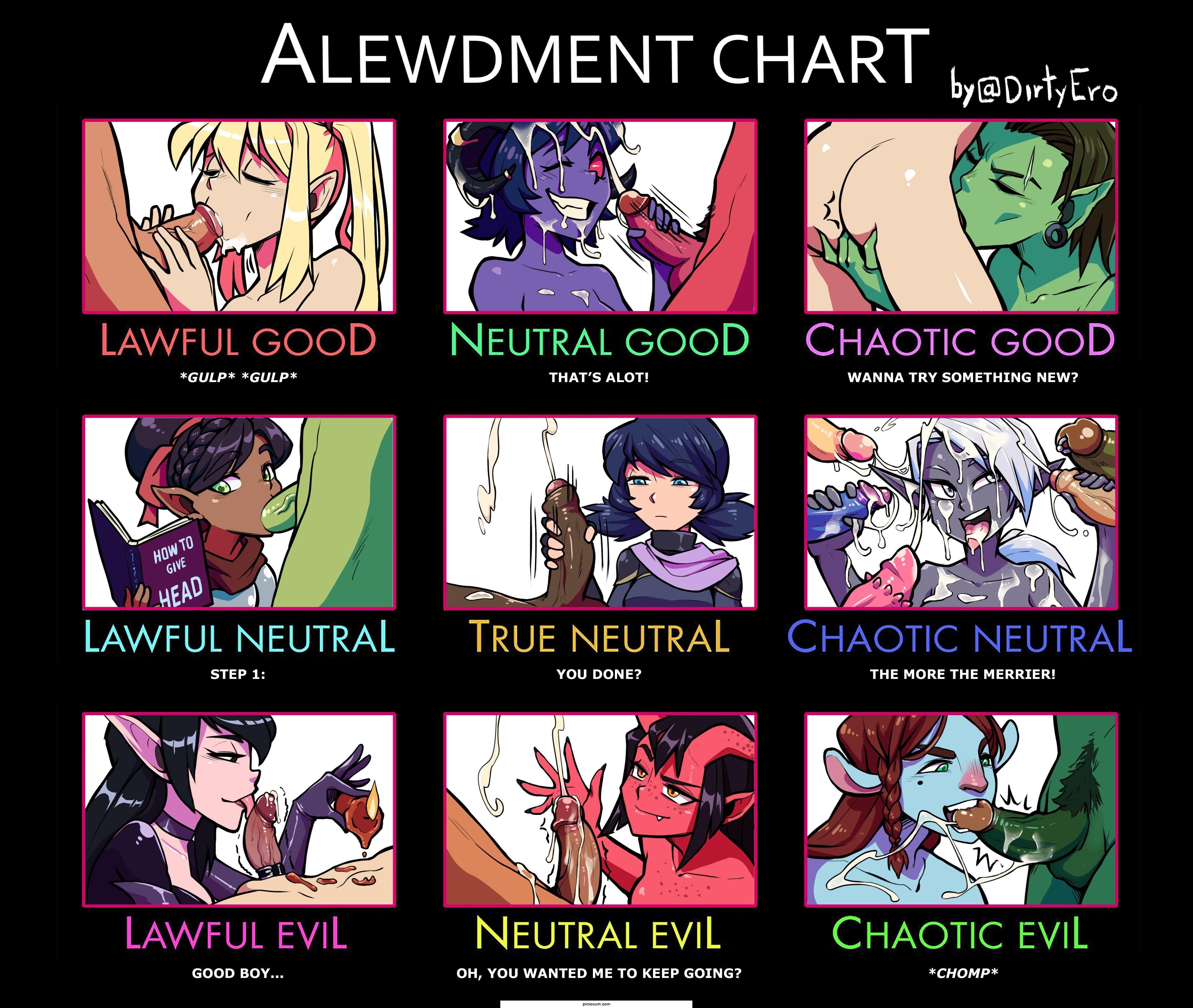 A Alewdment Chart